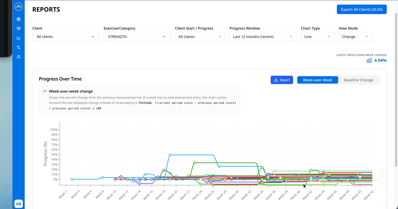 MintFit AI assistant screen for coach questions and client context.